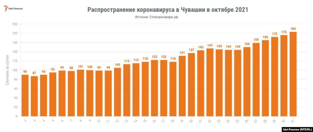 Чувашия