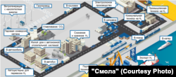 Проект водородного кластера Сахалинской области. Приставка "в" означает" водородный". Фото: Климатическая программа правительства Сахалинской области