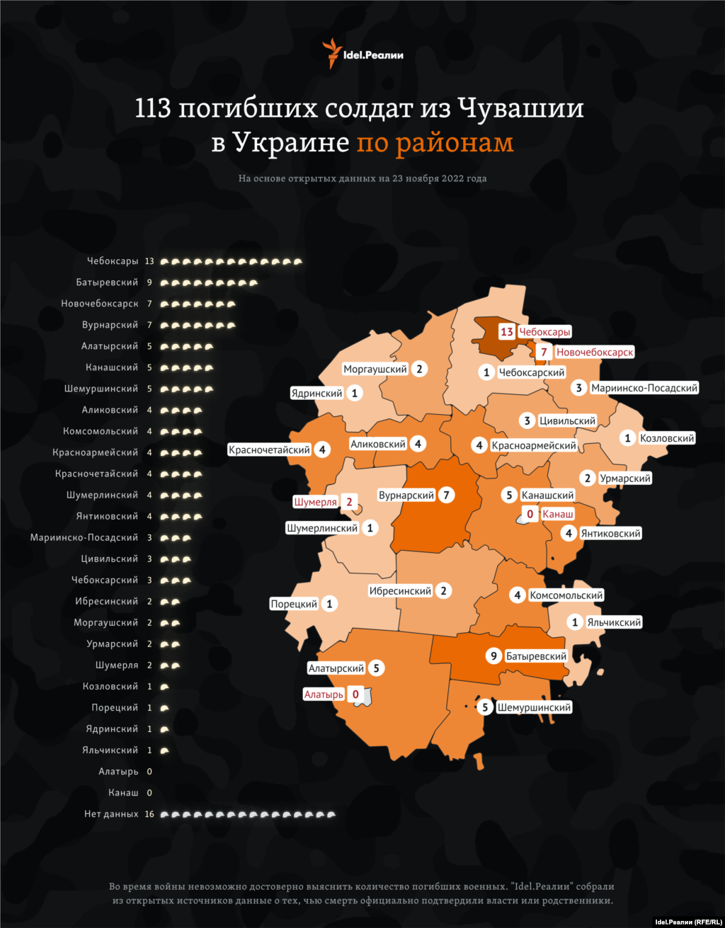 Подавляющее большинство погибших &mdash; из Чебоксар.