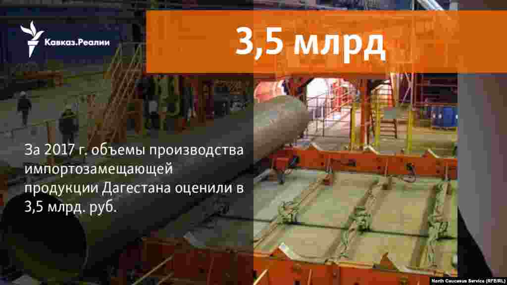 27.12.2017 //&nbsp;За текущий год объемы производства импортозамещающей продукции Дагестана составляют 3,5 млрд. руб.