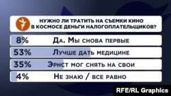 Опрос Радио Свобода в твиттере