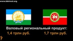 Башкортостан и Татарстан: сравниваем две республики