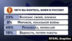 Опрос Радио Свобода в твиттере